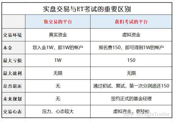 正规黄金交易平台查询